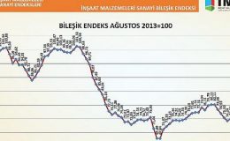 Türkiye İMSAD İnşaat Malzemeleri Sanayi Bileşik Endeksi Sonuçları Açıklandı