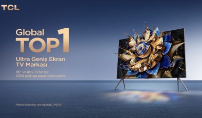 Tüketici elektroniği alanında adından sıkça söz ettiren TCL Electronics, global pazar araştırma şirketi OMDIA’nın son raporuna göre 2024 yılında üç önemli kategoride dünya birinciliğini elde etti. Özellikle ultra büyük ekran televizyonlar, Mini LED TV’ler ve Google TV segmentlerindeki üstün performansı, TCL’i bu alanda lider konuma taşıdı.